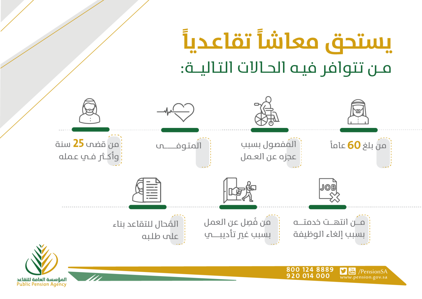 رد الهيئة العامة للتقاعد على خبر زيادة الراتب التقاعدي قبل رمضان 1445