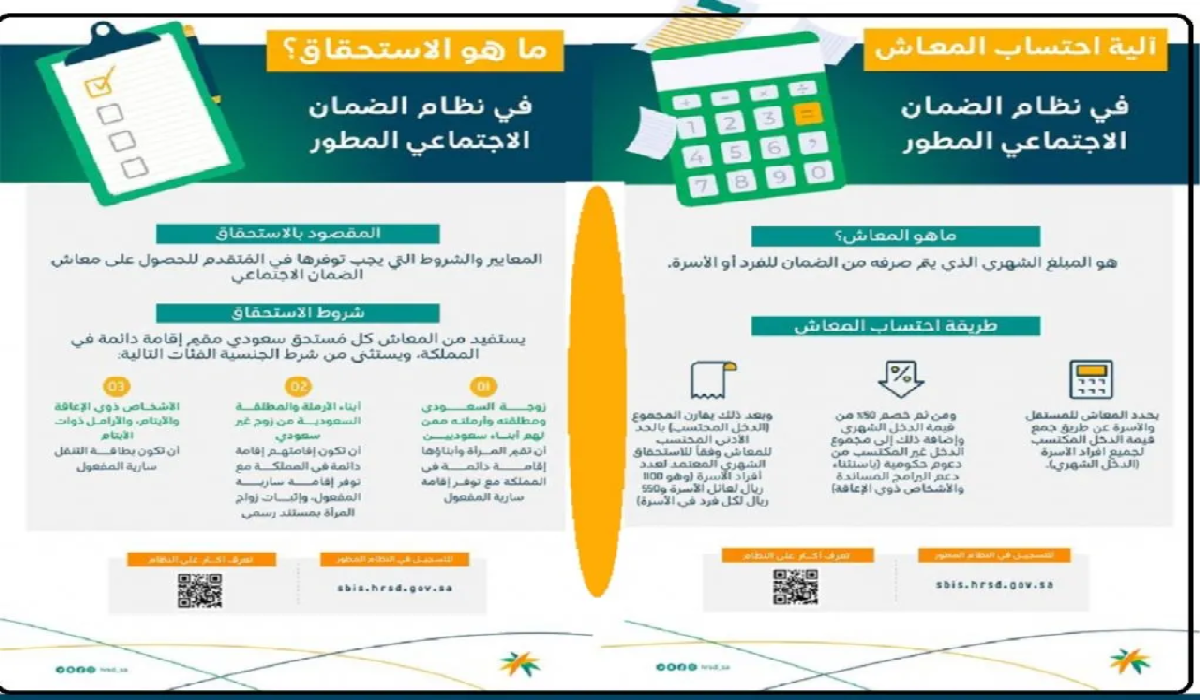 شروط الضمان الاجتماعي المطور للمتزوجة