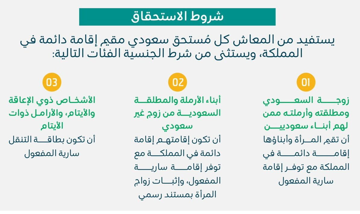 شروط القبول في الضمان الاجتماعي