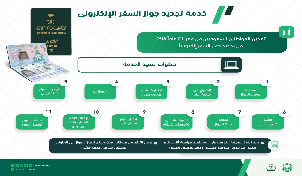 متطلبات تجديد جواز السفر السعودي