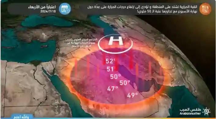 السعودية تنتظر موجة حر تاريخية تصل الرياض