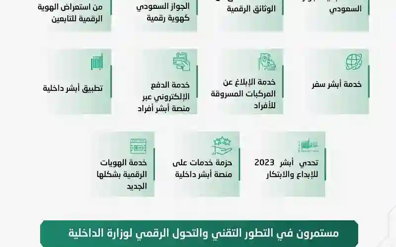 خدمات جديدة عبر أبشر للمواطن