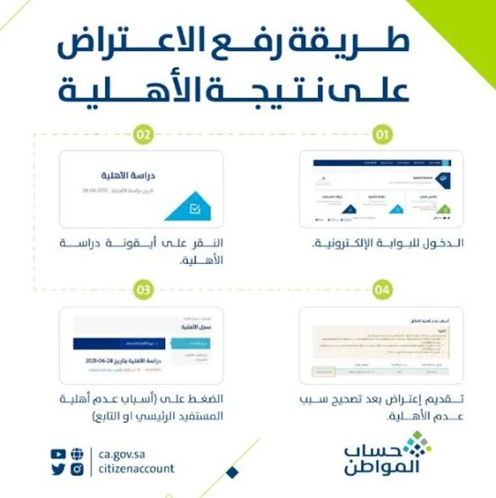 خطوات الاعتراض على حساب المواطن