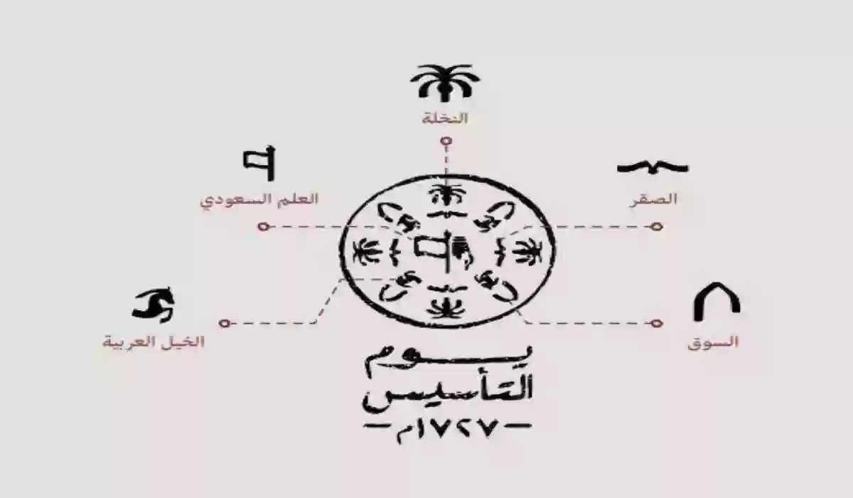 وش يعني شعار يوم التأسيس ووش معنى الهوية البصرية ليوم التأسيس 1445؟ 