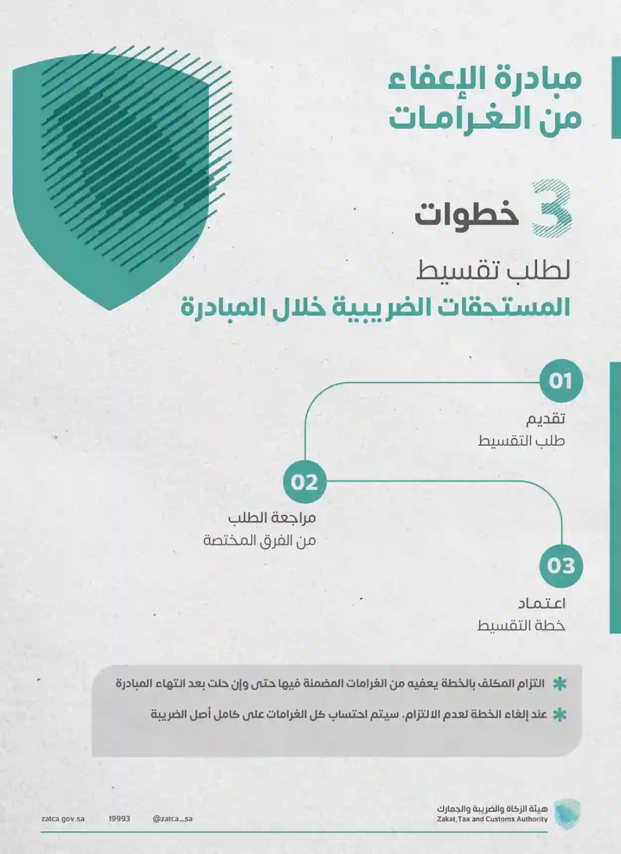 طريقة تقسيط المستحقات الضريبية